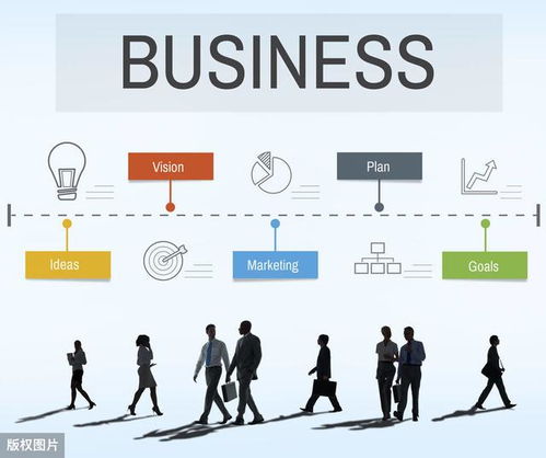 圣创干货 市场营销推广策划全流程深度解析