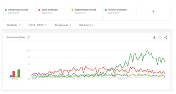 成功设计公司背后的市场营销之道 从品牌共鸣到价值传递